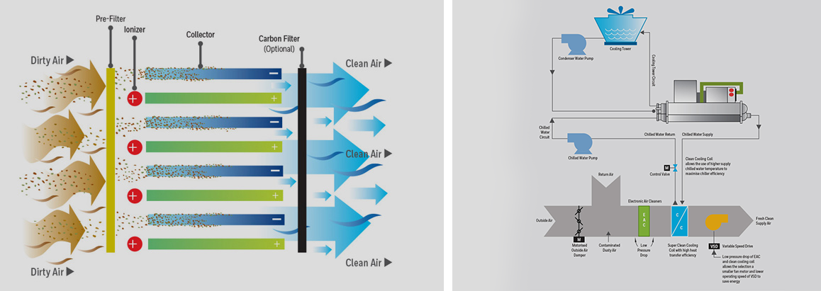 CRYSTAL AIR SYSTEMS LLP